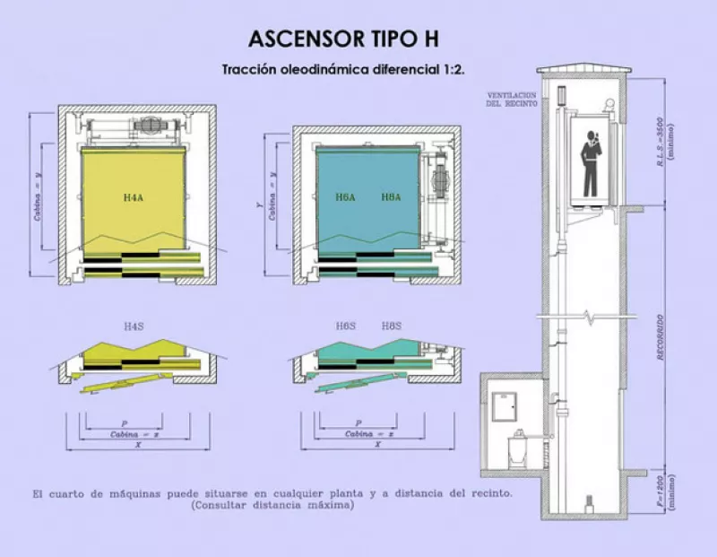 Proyecto Ascensor Arquitecto-SE
